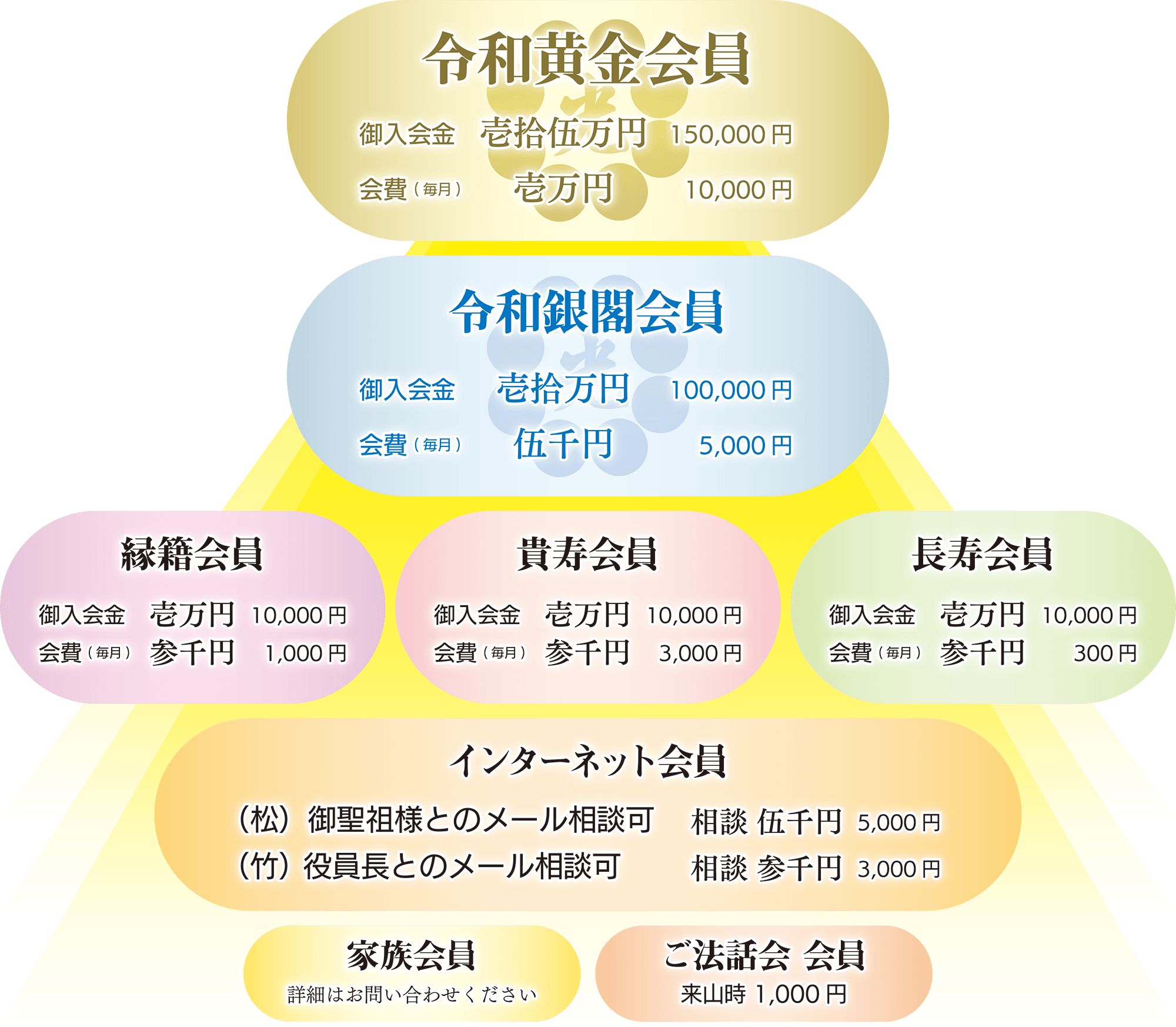 会員制度 宗教法人八尊光倫会